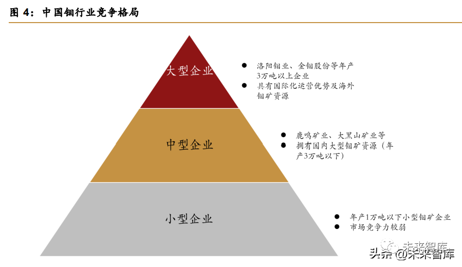 钼行业分析报告：供需缺口扩大，特钢金属蓄势待发